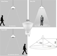 GY GU10 LED Mozgásérzékelős Hideg Fehér Izzó 5W 6500K 380lm 4