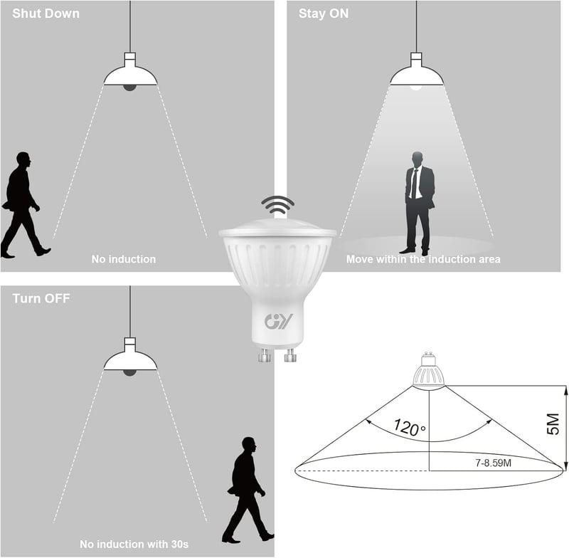 GY GU10 LED Mozgásérzékelős Hideg Fehér Izzó 5W 6500K 380lm