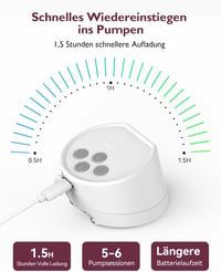 Momcozy S12 Pro hordható elektromos mellszívó - Dupla, okoskijelzős, 24mm-es 7