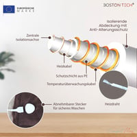 Boston Tech Comfortmax Elektromos Takaró, Dupla Méretű 180x130cm, 9 Hőfokozat, Levehető Vezérlőpanel, Gyors Fűtés, Automata Kikapcsolás, Mos 5