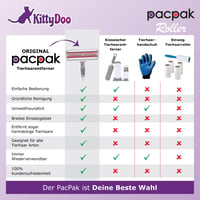 KittyDoo PAC PAK Szőreltávolító - Újrahasználható Szösztelenítő Henger Kutya, Macska Szőrre - Bútor, Szőnyeg, Ágy Tisztító Kefe 6