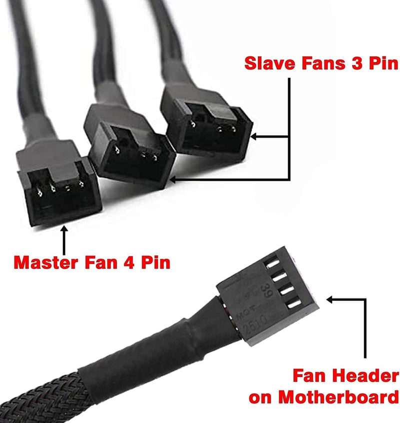 Hsthe Sea PWM ventilátor elosztó kábel, 2 db, 4 tűs, 1-ről 3-ra, 26,7 cm, PC-hez