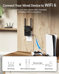 BrosTrend AX3000 WiFi 6 WLAN-LAN Híd Adapter Gigabit Porttal - Dual Band 2402Mbps 5GHz & 574Mbps 2.4GHz Nyomtatóhoz, TV-hez, Számítógéphez, 2