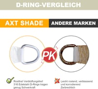 AXT SHADE Vízlepergető Háromszög Napvitorla 3x3x4,25m UV Védelemmel 7