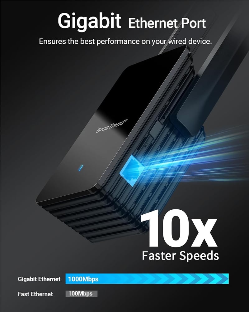 BrosTrend AX3000 WiFi 6 WLAN-LAN Híd Adapter Gigabit Porttal - Dual Band 2402Mbps 5GHz & 574Mbps 2.4GHz Nyomtatóhoz, TV-hez, Számítógéphez,