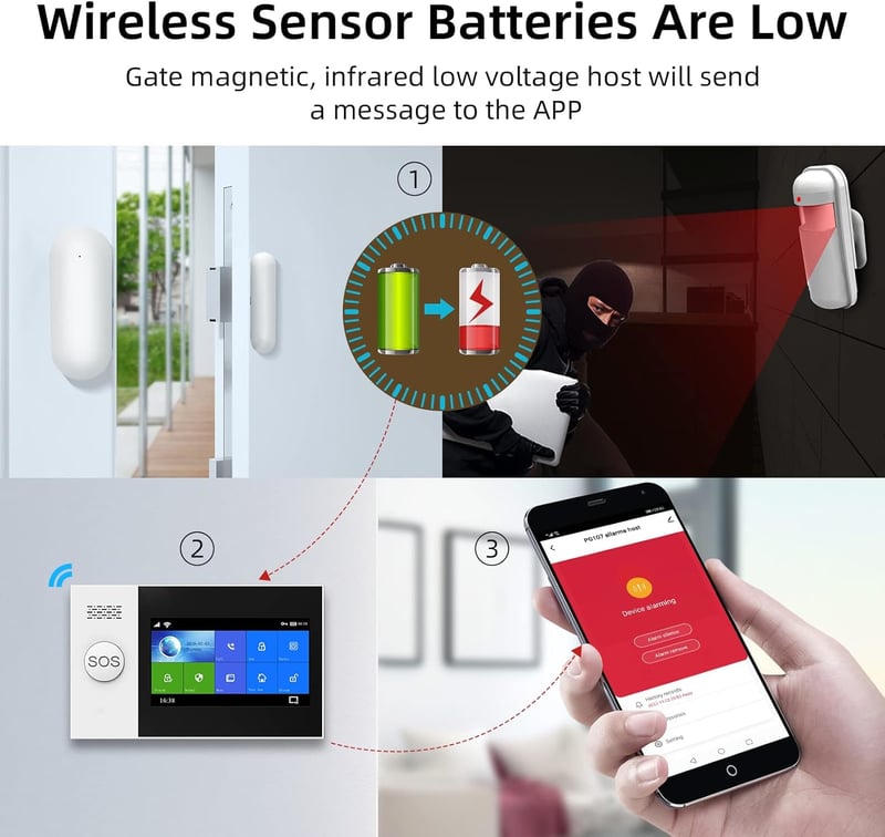 PG Smart Touch WiFi+GSM riasztórendszer, Alexa-kompatibilis, Tuya app-vezérléssel
