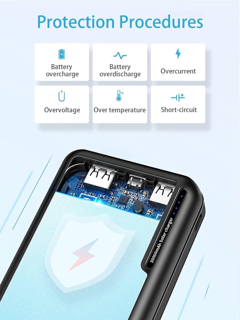 Napelemes PowerBank 48000mAh - Gyorstöltő külső akkumulátor 2 USB kimenettel