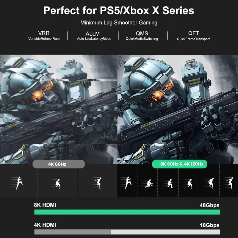 FIBBR 8K Optikai HDMI 2.1 Kábel, 20m, 48Gbps, 8K@60Hz, 4K@120Hz/144Hz, HDR, eARC - PS5, Xbox Series X, PC, TV Kompatibilis