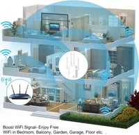 Aigital AC1200 WiFi Jelerősítő Repeater Dual Band 2.4GHz & 5GHz - 200m² Lefedettség, 4x3dBi Antenna, WPS, Ethernet LAN, 45+ Eszköz 4