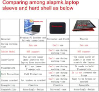 Dell XPS 13 védőtok - 13,3" laptophoz, 2 az 1-ben, több modellhez kompatibilis 3