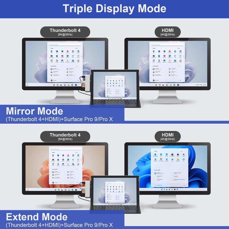 Surface Pro 9 Dokkoló - 4K HDMI, Thunderbolt 4, USB, SD/TF - Tripla Kijelző Támogatás