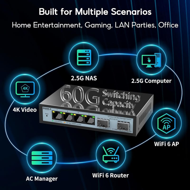 SODOLA 2.5G Webes Menedzselhető Switch - 4 x 2.5G RJ45 + 2 x 10G SFP+ Port, 60Gbps Sávszélesség, VLAN/QoS Támogatás, Fém Ház, Hálózati Kapcs