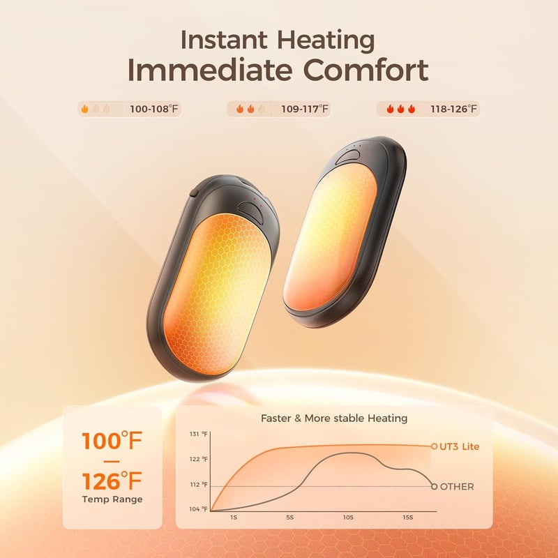 OCOOPA Tölthető Kézmelegítő Szett, 2db Mágneses Zsebméretű Melegítő, 5000mAh, Ultrakönnyű, 3 Hőfokozat 53°C-ig, Kempinghez, Raynaud-szindróm