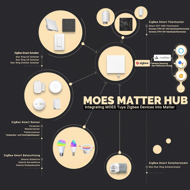 MOES Matt Okos Gateway - Zigbee Hub Tuya eszközökhöz - Kompatibilis Apple HomeKit, SmartThings, Alexa és Google Home rendszerekkel