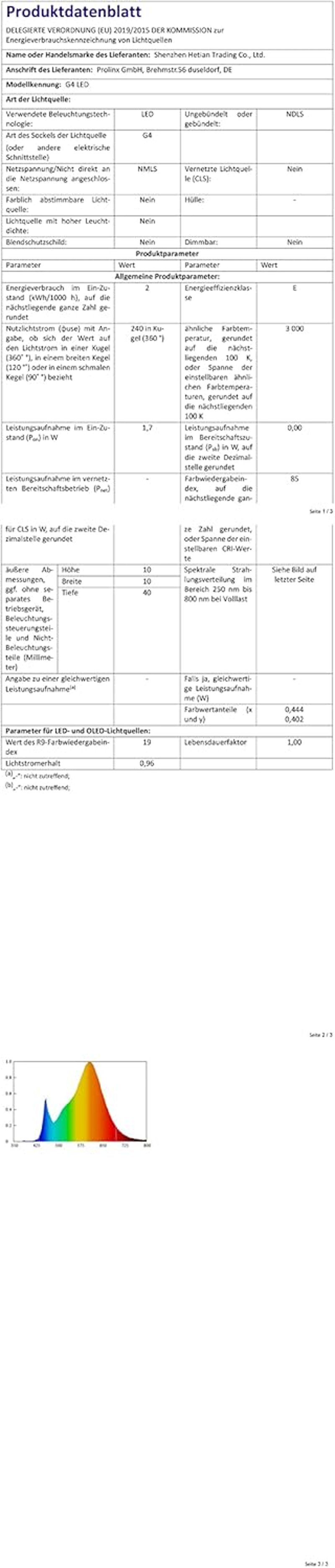 tkhetiana G4 LED izzó 2W meleg fehér 3000K 12-24V 6 darabos szett