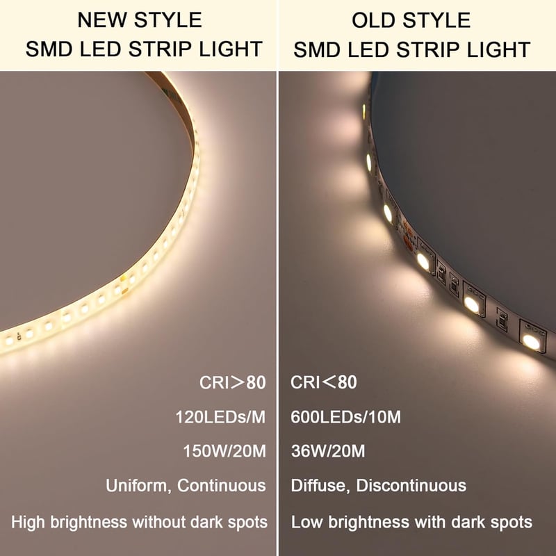 BENLUN 48V LED Szalag 20m - 4000K Természetes Fehér IP65 Vízálló Kültéri-Beltéri LED Csík 150W Öntapadós Vágható Tápegységgel EU Csatlakozóv