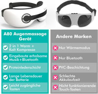 Adamson A80 Szem Masszírozó - Hideg-Meleg Terápia, Bluetooth, 2024-es Modell 8