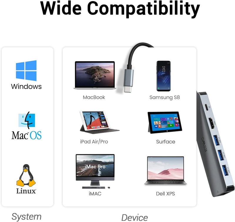 JESWO 6 az 1-ben USB-C Hub: 4K HDMI, Ethernet, 100W PD, MacBook és iPad Pro kompatibilis