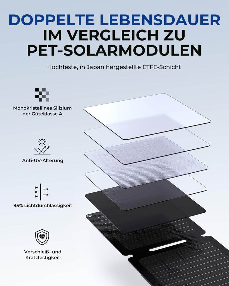 BigBlue Solarpowa 20W ETFE Összehajtható Napelemes Töltő, USB-A és USB-C Csatlakozóval, IP65 Vízálló, Állvánnyal, Mobiltelefon és Tablet Kom