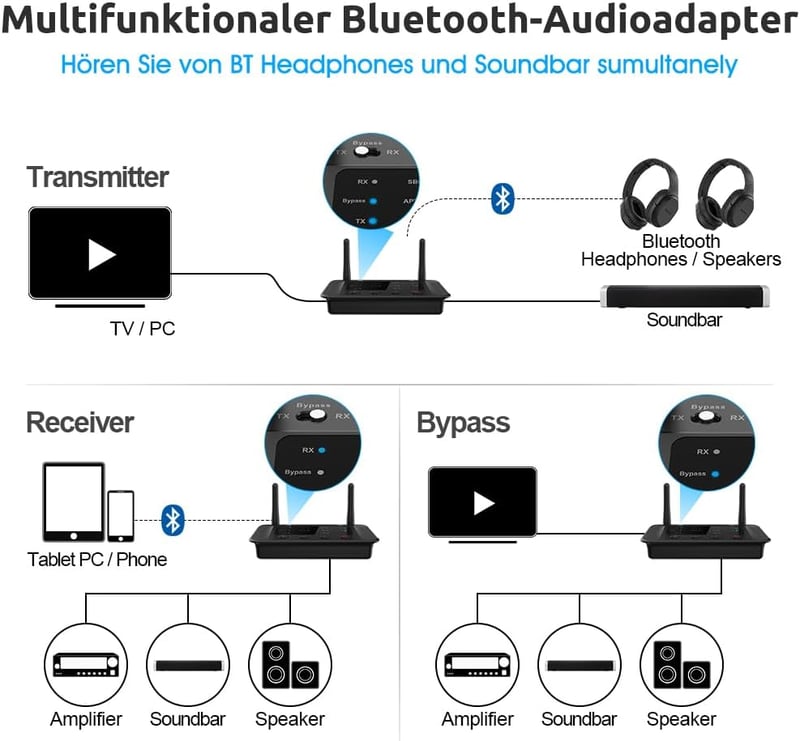 1Mii B03 Bluetooth 5.3 Adó-Vevő TV-hez, aptX HD, Optikai/AUX/RCA, 2 Fejhallgatóhoz