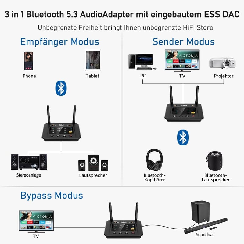 1Mii B03Pro Bluetooth 5.3 adó-vevő 2 fejhallgatóhoz, HiFi adapter DAC-kal