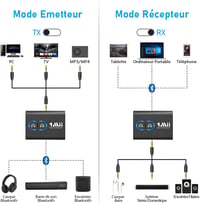 1Mii Bluetooth 5.2 Vezeték nélküli Adó-Vevő TV-hez aptX Low Latency HD Hanggal 6