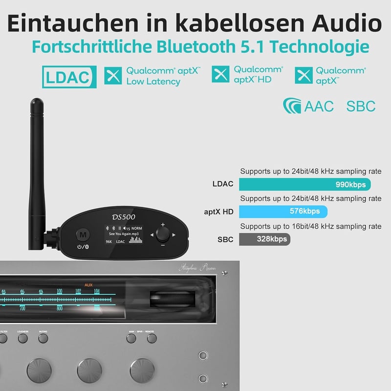 1Mii DS500 HiFi Bluetooth 5.1 Vevő Sztereó Rendszerhez - LDAC, aptX HD, Audiofil DAC, OLED Kijelző, Optikai/Koaxiális/RCA Kimenet Erősítőkhö