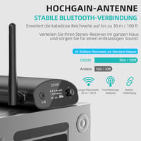 1Mii DS500 HiFi Bluetooth 5.1 Vevő Sztereó Rendszerhez - LDAC, aptX HD, Audiofil DAC, OLED Kijelző, Optikai/Koaxiális/RCA Kimenet Erősítőkhö 5