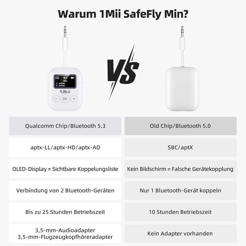 1Mii SafeFly Min Bluetooth 5.3 Adó Fejhallgatókhoz - Kettős Csatlakozás, OLED Kijelző, 25 Órás Üzemidő, AptX Alacsony Késleltetés, Repülőgép