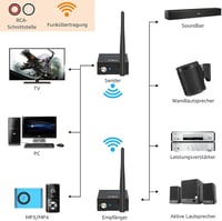 1Mii Wireless Audio Transmitter Receiver 2.4GHz RCA Aktív Hangszóróhoz Sztereóhoz 3