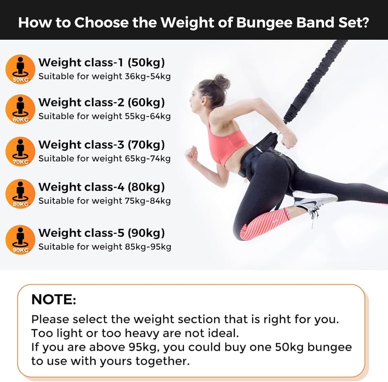 DASKING Profi Bungee Edzőkötél Szett 80kg - Légi Jóga, Tánc és Fitness Edzéshez