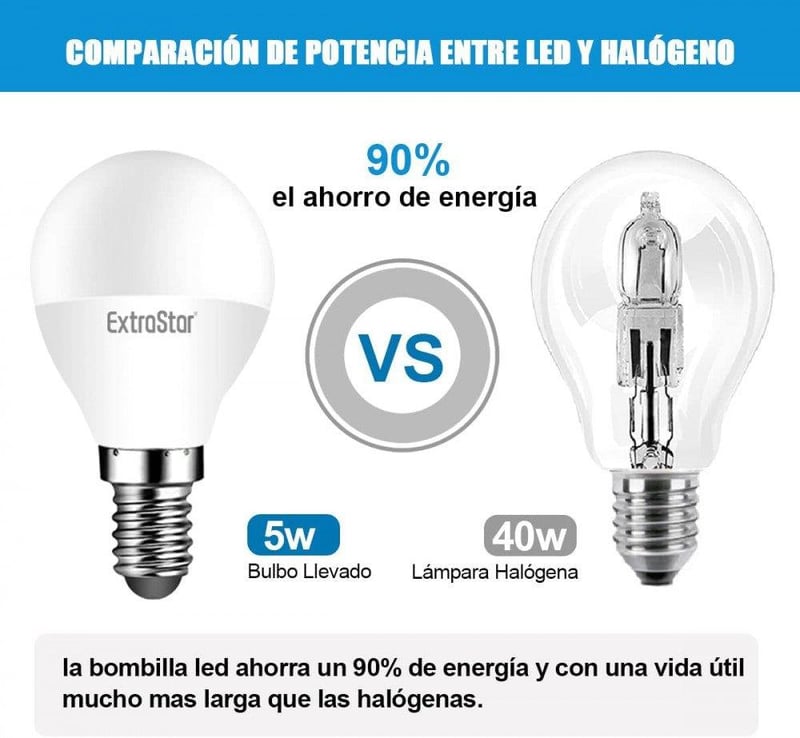 EXTRASTAR E14 LED izzó 5W, meleg fehér, újracsomagolt