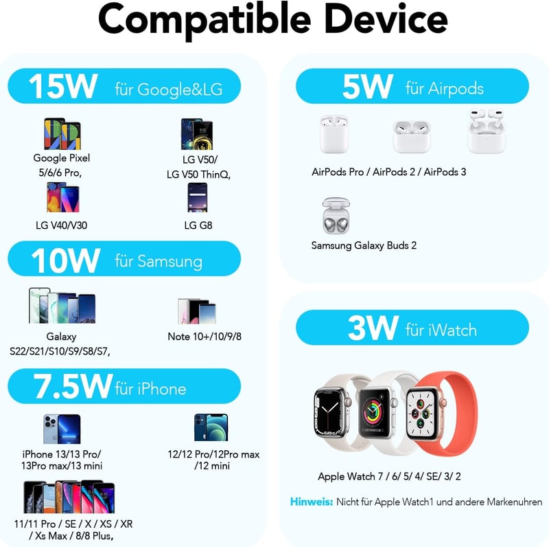 AGPTEK 4 az 1-ben Vezeték Nélküli Töltőállomás iPhone, Samsung és Huawei Készülékekhez