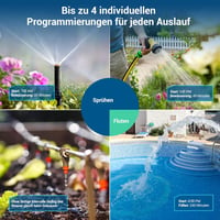DEWENWILS Öntözőkomputer 4 Kimenettel - Kerti Öntözésvezérlő Időzítő, 4 Zónás Programozás, Esőkésleltetés, Vízálló Kivitel, Fekete 5