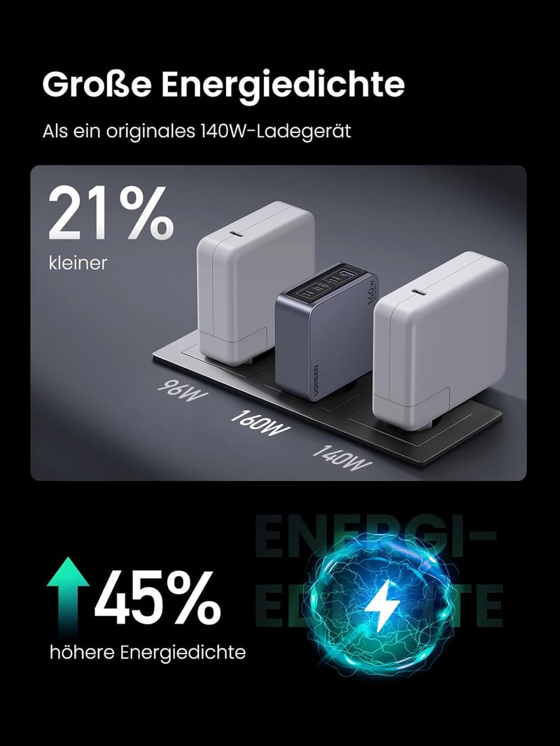 UGREEN Nexode Pro 160W GaN USB-C Töltő - 4 Portos Gyorstöltő MacBook, iPhone, iPad, Galaxy Készülékekhez, PD3.1 Támogatással

AI: I've creat