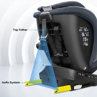 Reecle 360° Forgatható i-Size Gyerekülés ISOFIX Rögzítéssel 40-150 cm (0-36 kg), Születéstől 12 Éves Korig, ECE R129 Tanúsítvánnyal, Szürke 8