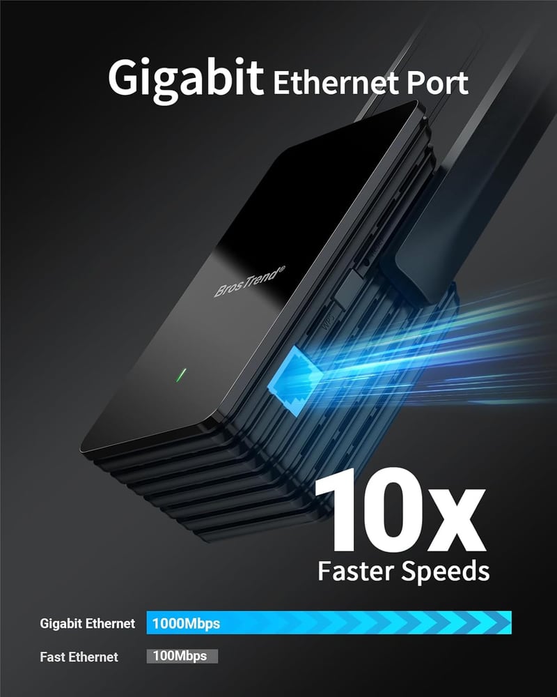 BrosTrend AX1500 WiFi 6 WLAN-LAN Adapter Gigabit Ethernet Porttal - Dual-Band 1201Mbps 5GHz & 300Mbps 2.4GHz - TV, Nyomtató, Számítógép, Xbo
