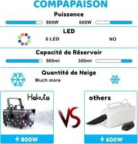 HAKUTA 800W Hógép 8 RGB LED Világítással, 13 Színmóddal és 2 Távirányítóval - Esküvőkre, Partikra, Halloweenre, Karácsonyra, Színpadi Előadá 2