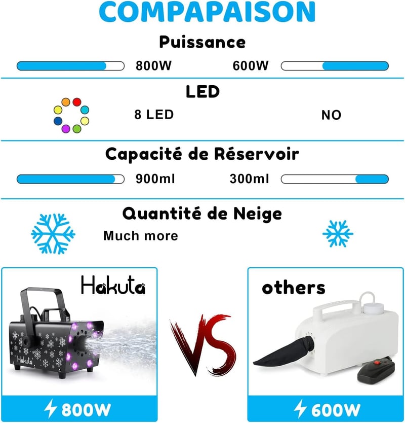 HAKUTA 800W Hógép 8 RGB LED Világítással, 13 Színmóddal és 2 Távirányítóval - Esküvőkre, Partikra, Halloweenre, Karácsonyra, Színpadi Előadá