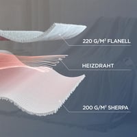 Bedsure Elektromos Takaró 180x200cm - 8 Fokozatú Gyorsmelegítő Pléd Időzítővel 2