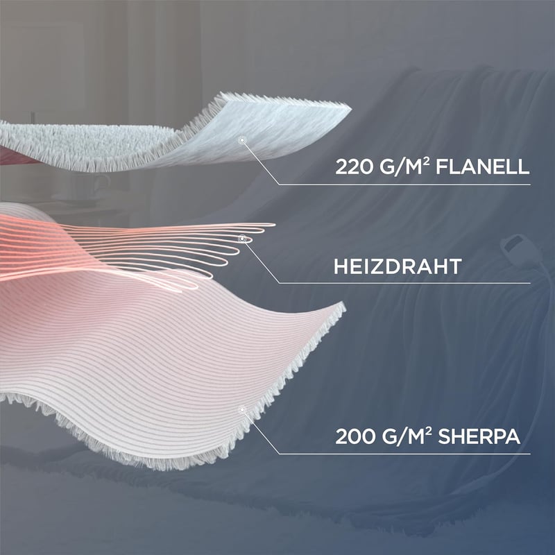Bedsure Elektromos Takaró 180x200cm - 8 Fokozatú Gyorsmelegítő Pléd Időzítővel