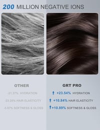 GRT PRO Mini BL-F02 Hajszárító - 2200W, 330g Könnyű, Ionos, 110.000 RPM, 4 Hőfokozat, 2 Sebesség, 360° Mágneses Fúvóka, Szürke 4