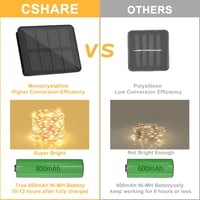 cshare Napelemes Tündérfény 10m 100 LED Rézhuzal - 8 Világítási Mód, Időzítő, IP65 Vízálló, Kültéri/Beltéri Dekoráció, Meleg Fehér 7
