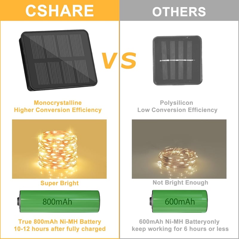 cshare Napelemes Tündérfény 10m 100 LED Rézhuzal - 8 Világítási Mód, Időzítő, IP65 Vízálló, Kültéri/Beltéri Dekoráció, Meleg Fehér