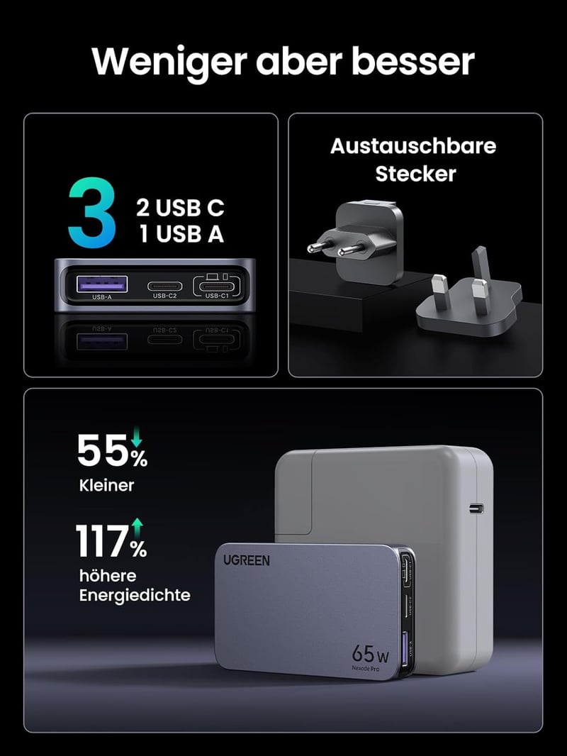 UGREEN Nexode Pro 65W USB-C GaN Töltő - 3 Portos Gyorstöltő MacBook, iPad, iPhone 16, Galaxy S24, Dell XPS Készülékekhez, EU/US/UK Csatlakoz