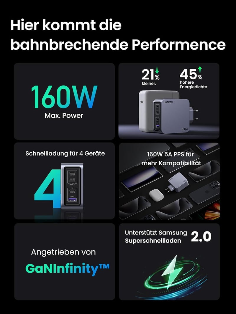 UGREEN Nexode Pro 160W GaN USB-C Töltő - 4 Portos Gyorstöltő MacBook, iPhone, iPad, Galaxy Készülékekhez, PD3.1 Támogatással

AI: I've creat