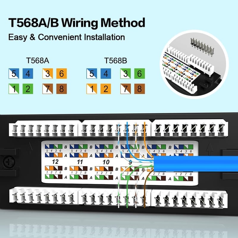 24 Port Patch Panel CAT6A 19" Rack Mount Ethernet Fali Rendező Panel Cat5/5e/6/6A Kábelekhez