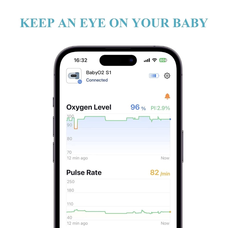 Wellue Baby O2 Pulzoximéter Csecsemőknek - Folyamatos Oxigénszint és Pulzusmérő, Bluetooth Riasztással, Ingyenes Alkalmazással, Kék
