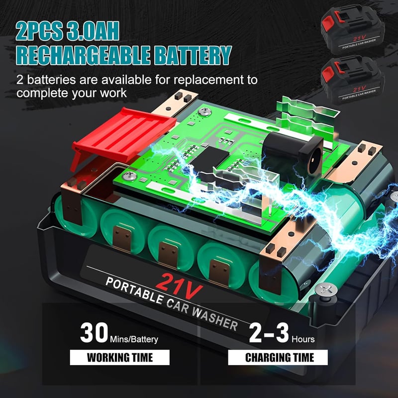DriSubt 6 az 1-ben Akkumulátoros Magasnyomású Mosó, Makita 18V Kompatibilis, 2x3000mAh Akkuval és Töltővel, 35 Bar, Autó, Kert, Kerítés Tisz