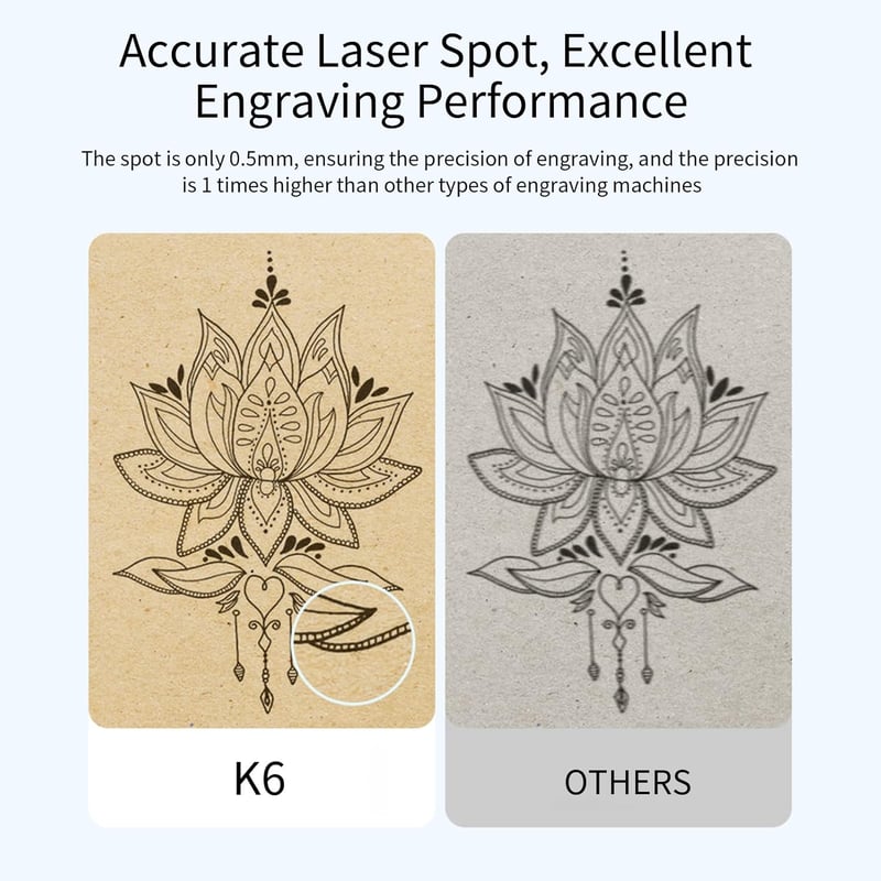 LaserPro K6 3W Mini Lézergravírozó Gép 80x80mm - Bluetooth, 0.05mm Pontosság, Fa, Bőr, Papír